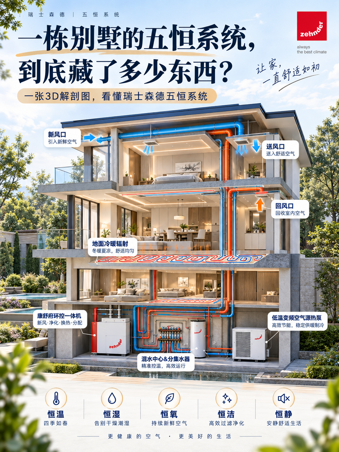 南宁五恒系统到底怎么工作的？一张解剖图看懂