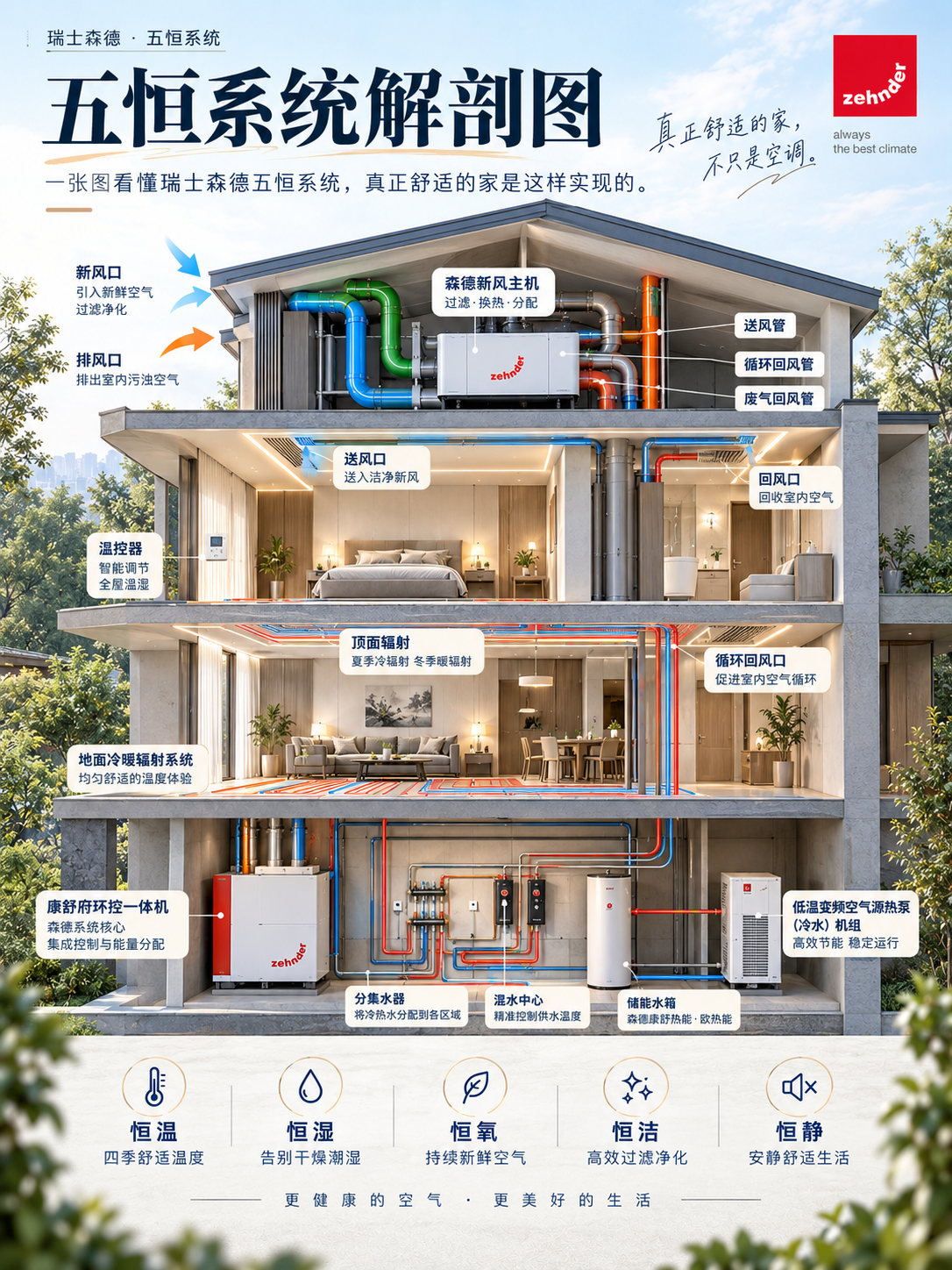 南宁一栋别墅的五恒系统，到底藏了多少东西？