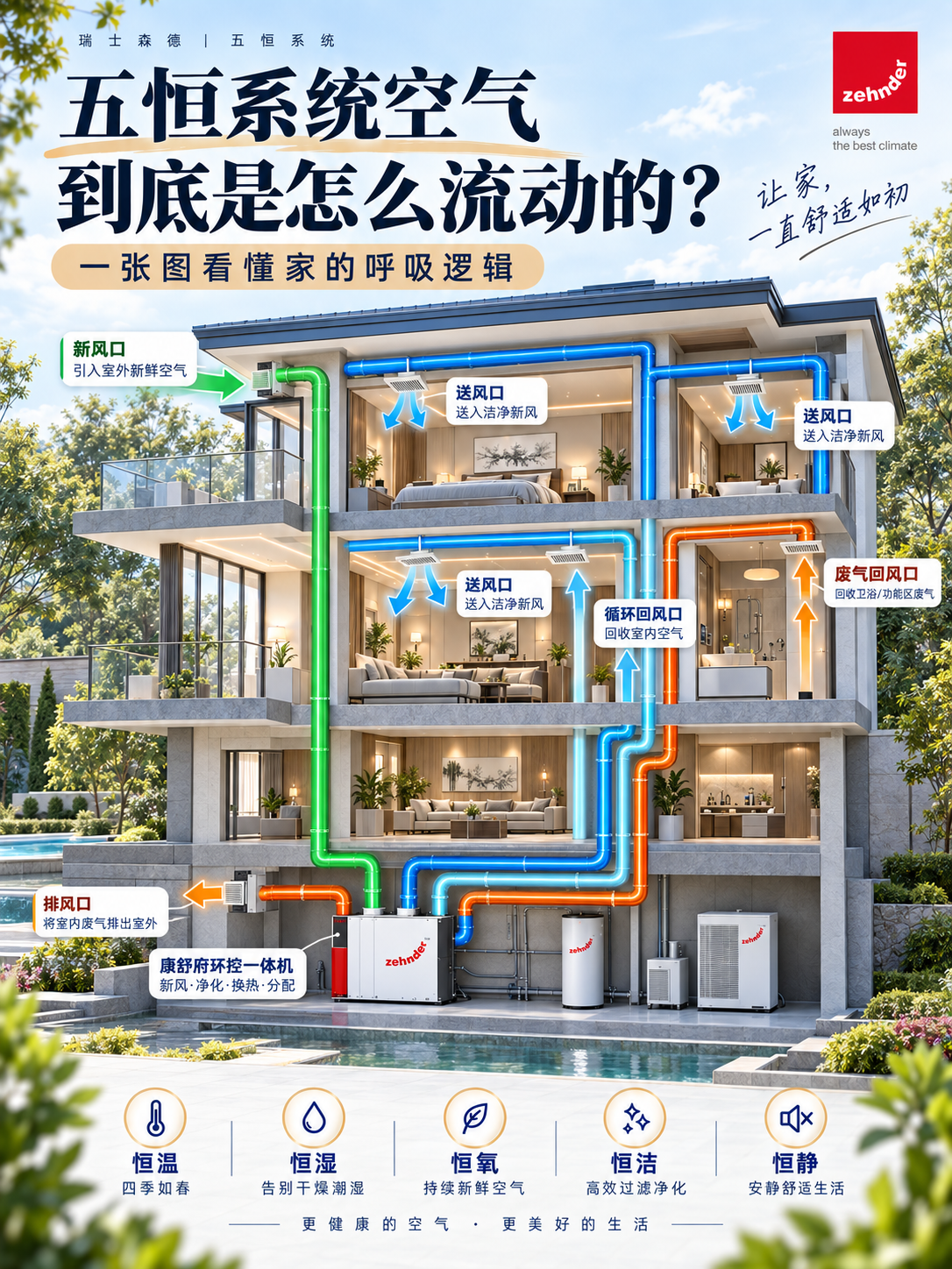 南宁五恒系统空气到底是怎么流动的？